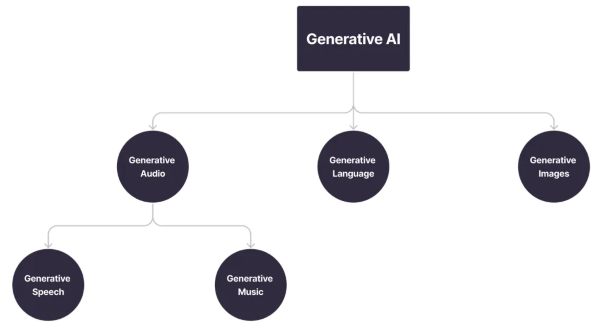 AI Image in Article 1